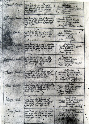 A page from Archbishop Sandys’ Bible, giving the nine children he had with Cicely and their godparents