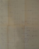 9th Worcestershire Battalion Accounts 1916