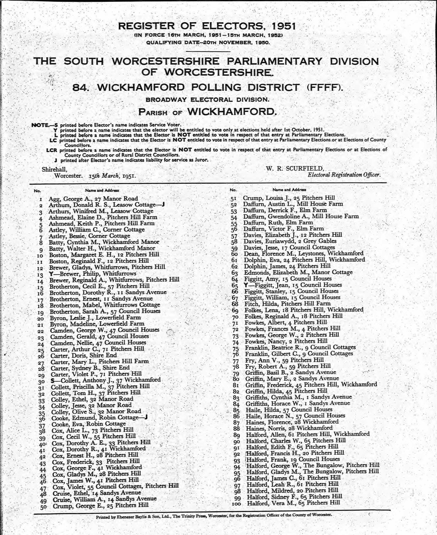 1951 Electoral Roll