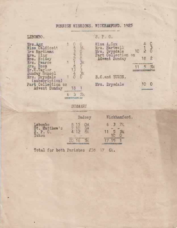 contributions 1925