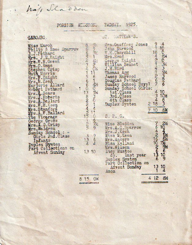 contributions 1925