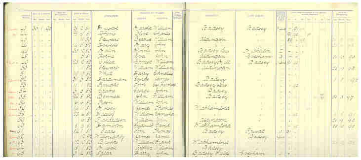 Pages from the Admission Register used at Badsey dated 1888