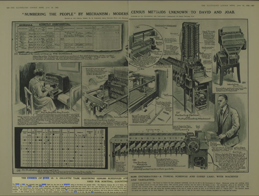 1921 census